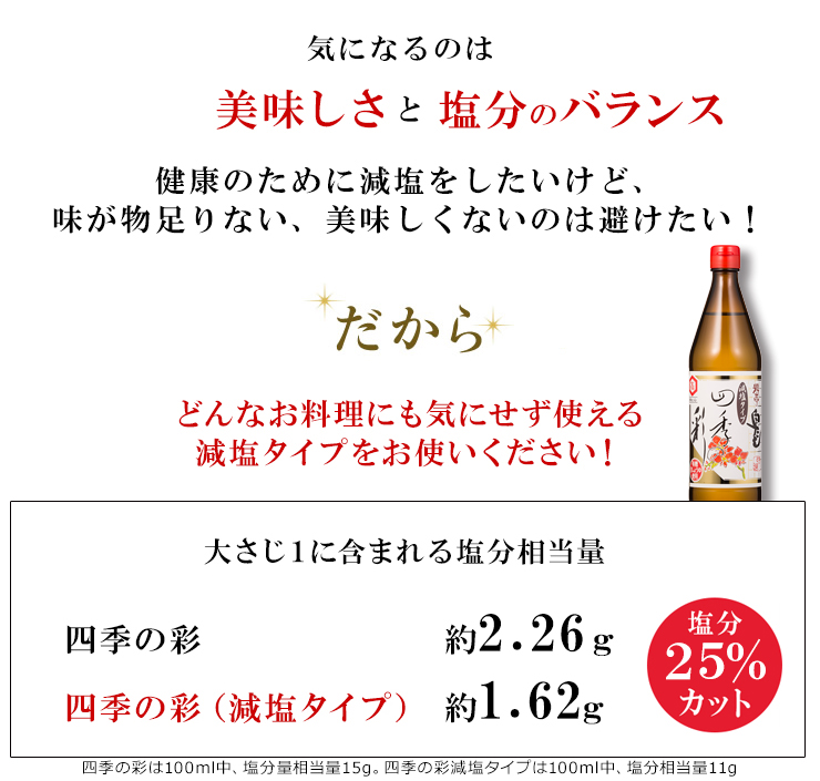 気になるのは美味しさと塩分。