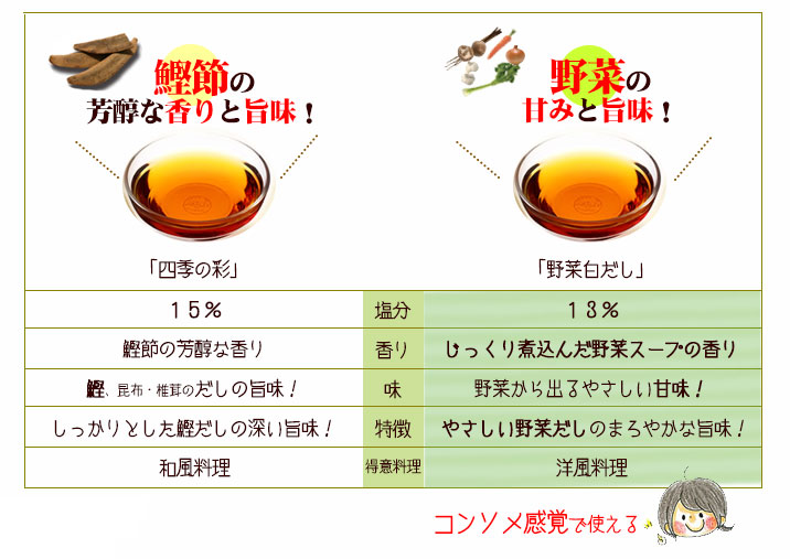 比較！野菜白だしと白だしの違い